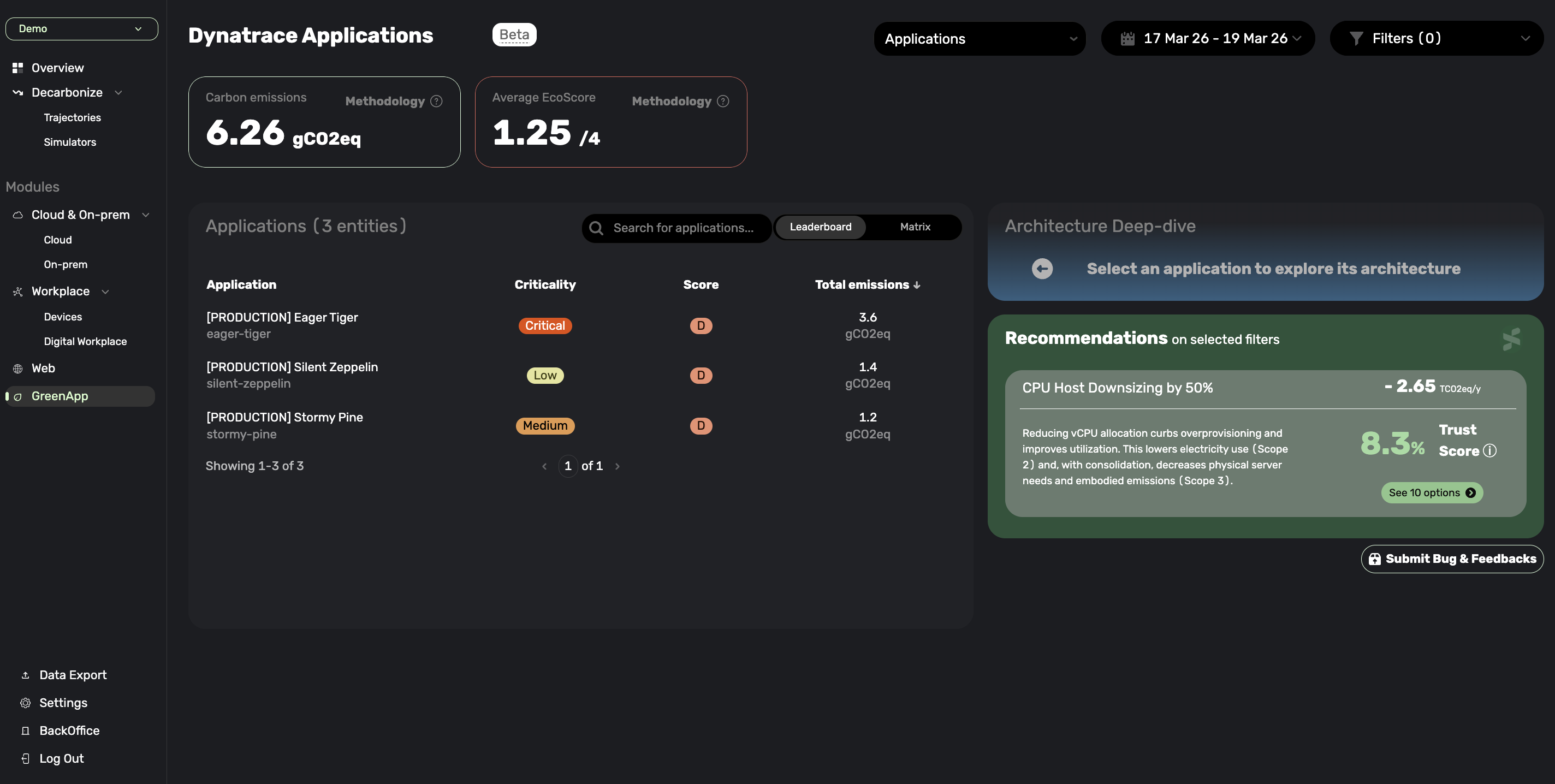 Sopht Application Management dashboard